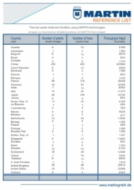 Download Referenzliste